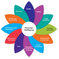 Personal wellbeing
